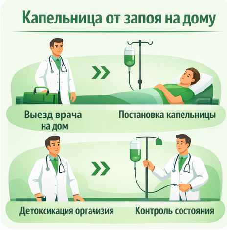 капельница от запоя в Красноармейске Московская обл. в клинике Санати